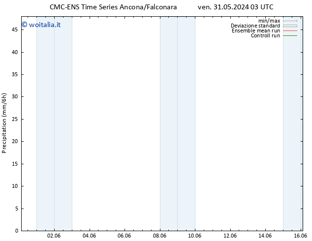Precipitazione CMC TS mer 05.06.2024 03 UTC