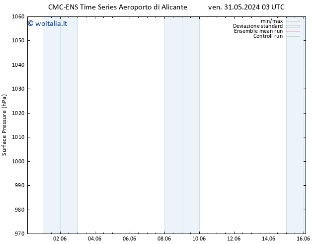 Pressione al suolo CMC TS ven 31.05.2024 03 UTC