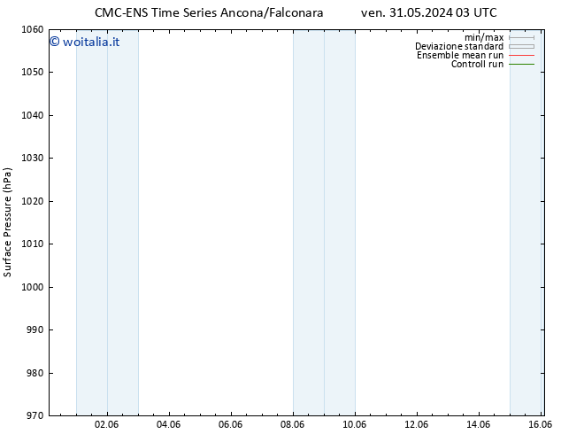 Pressione al suolo CMC TS sab 08.06.2024 03 UTC