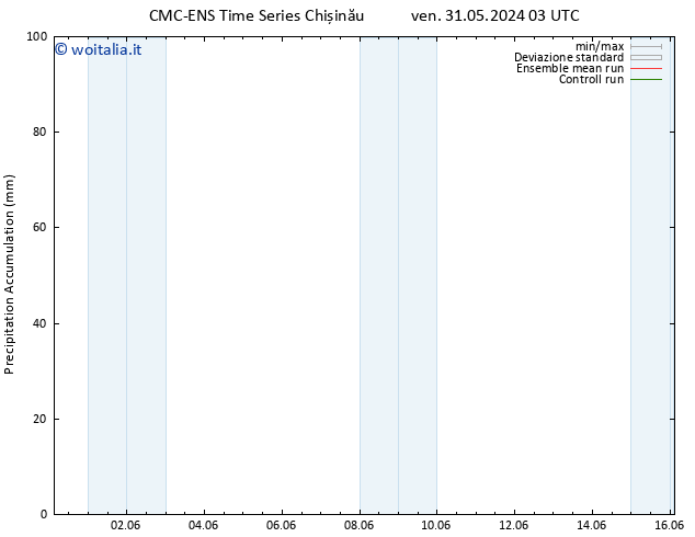 Precipitation accum. CMC TS gio 06.06.2024 03 UTC