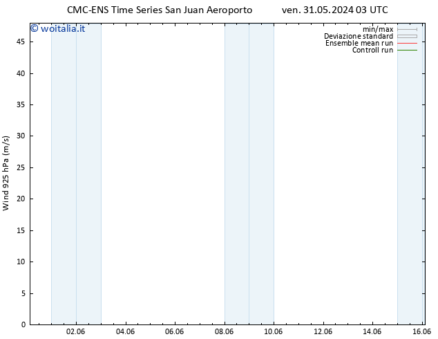 Vento 925 hPa CMC TS dom 02.06.2024 21 UTC