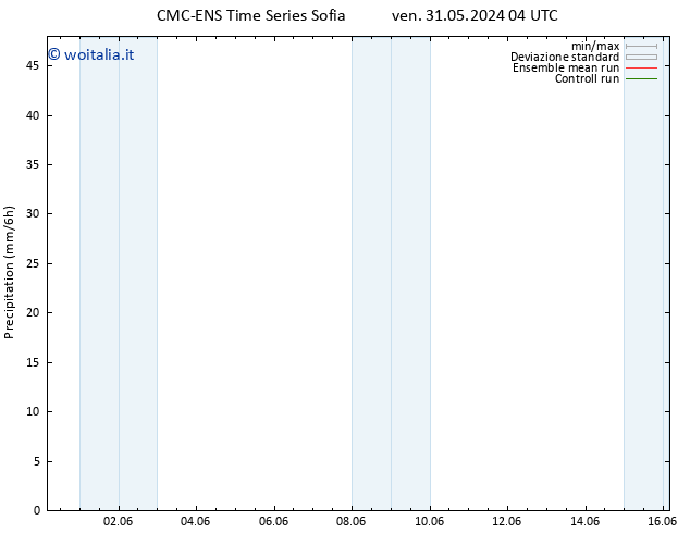 Precipitazione CMC TS ven 31.05.2024 04 UTC
