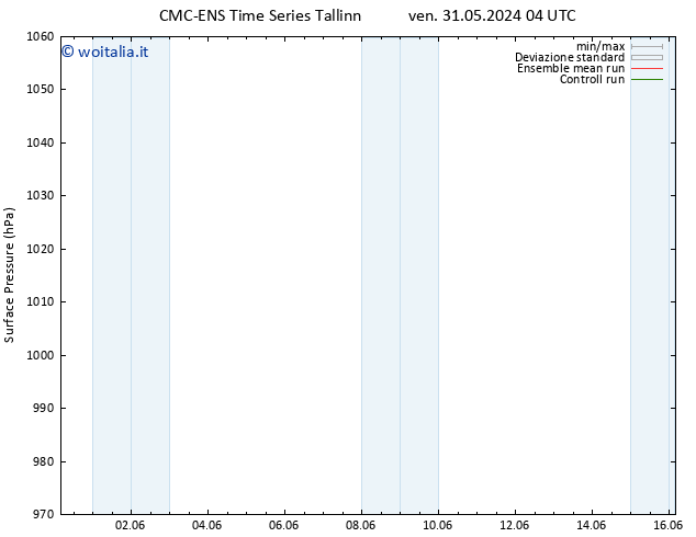 Pressione al suolo CMC TS ven 31.05.2024 10 UTC