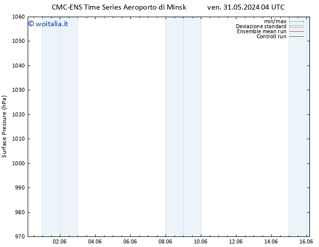 Pressione al suolo CMC TS ven 07.06.2024 04 UTC