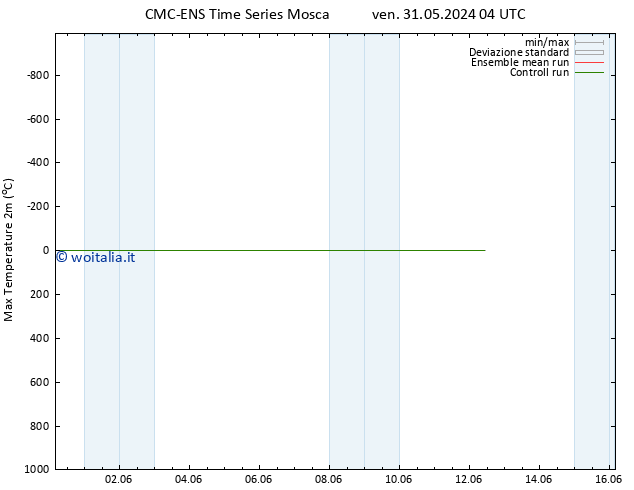 Temp. massima (2m) CMC TS mer 12.06.2024 10 UTC