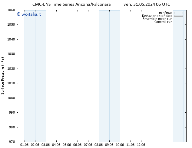 Pressione al suolo CMC TS ven 31.05.2024 18 UTC