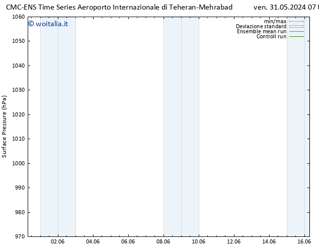 Pressione al suolo CMC TS dom 02.06.2024 19 UTC