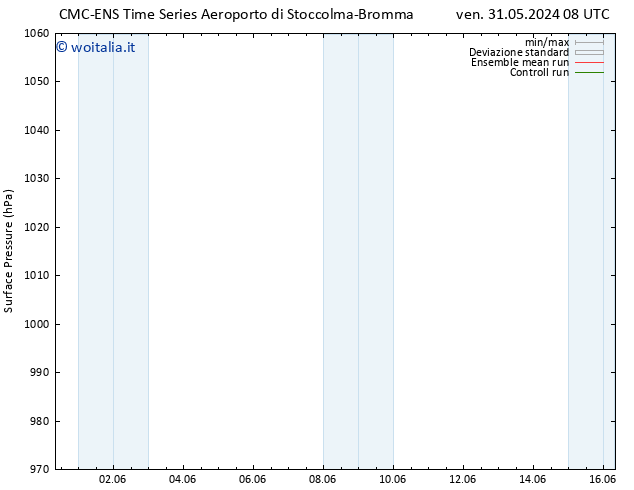 Pressione al suolo CMC TS ven 07.06.2024 14 UTC