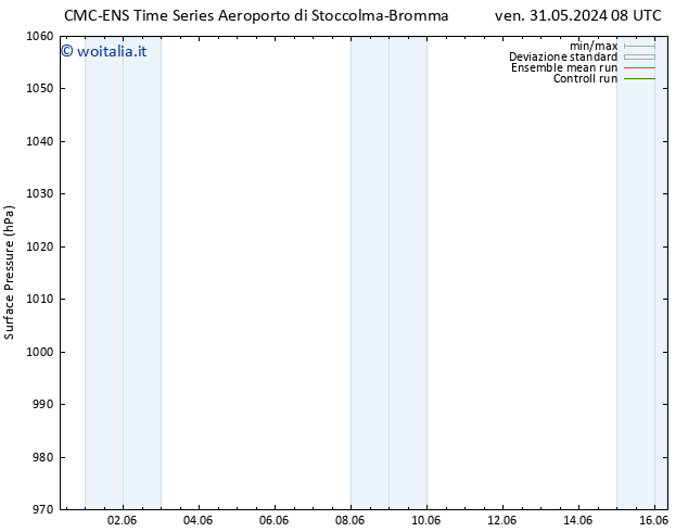 Pressione al suolo CMC TS ven 31.05.2024 14 UTC