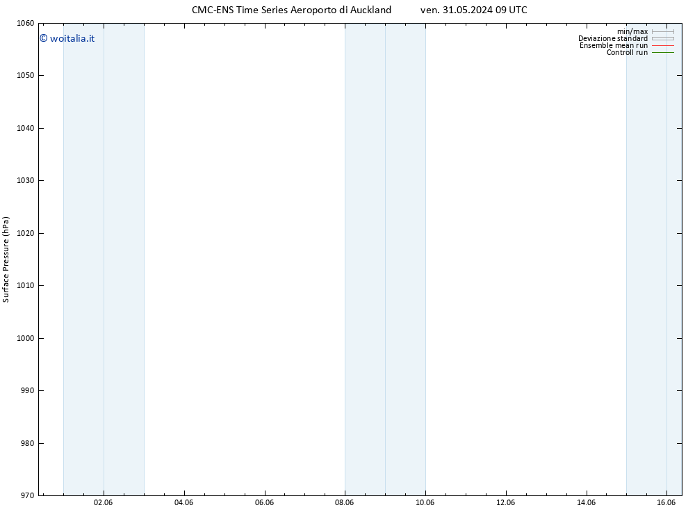 Pressione al suolo CMC TS gio 06.06.2024 09 UTC