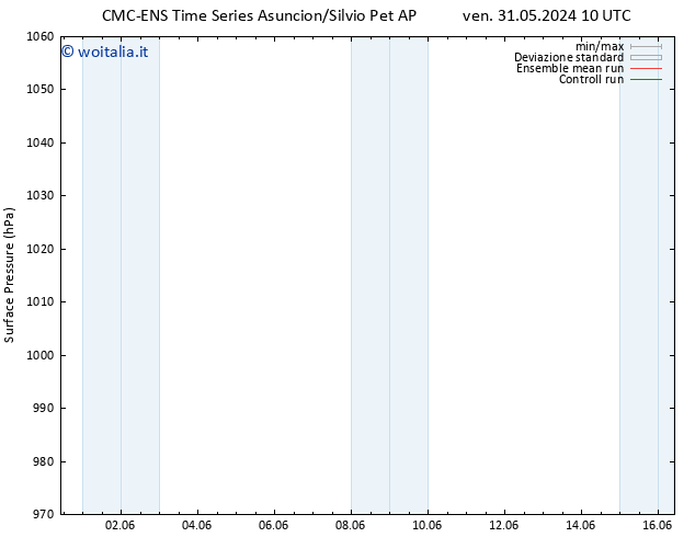 Pressione al suolo CMC TS ven 31.05.2024 16 UTC