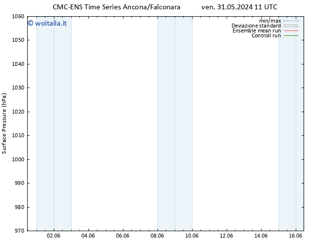 Pressione al suolo CMC TS ven 31.05.2024 17 UTC