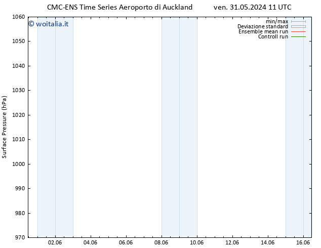 Pressione al suolo CMC TS mer 05.06.2024 11 UTC