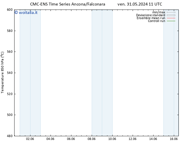 Height 500 hPa CMC TS dom 02.06.2024 17 UTC