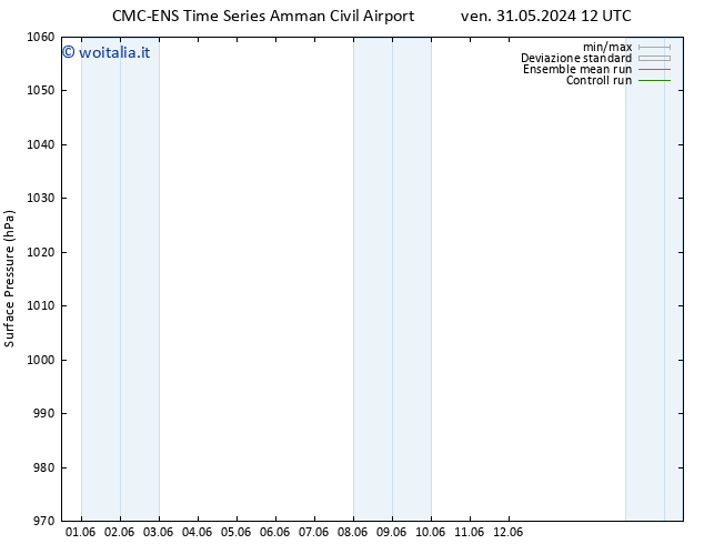 Pressione al suolo CMC TS lun 03.06.2024 00 UTC