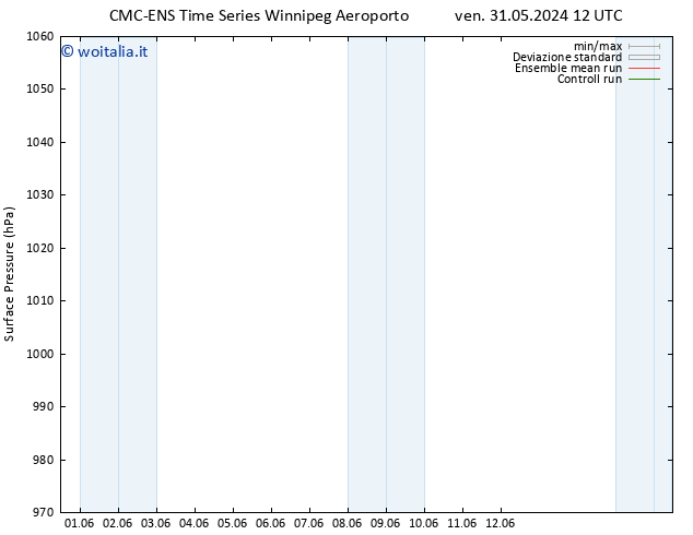 Pressione al suolo CMC TS mer 12.06.2024 18 UTC