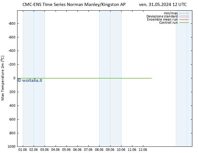 Temp. massima (2m) CMC TS mer 12.06.2024 18 UTC