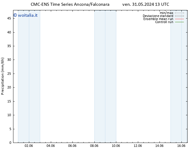 Precipitazione CMC TS dom 02.06.2024 13 UTC