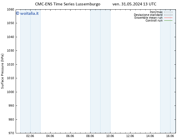 Pressione al suolo CMC TS ven 31.05.2024 19 UTC