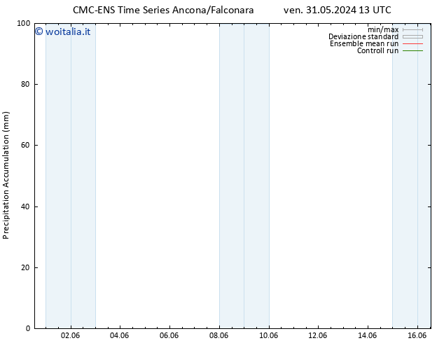 Precipitation accum. CMC TS ven 07.06.2024 19 UTC