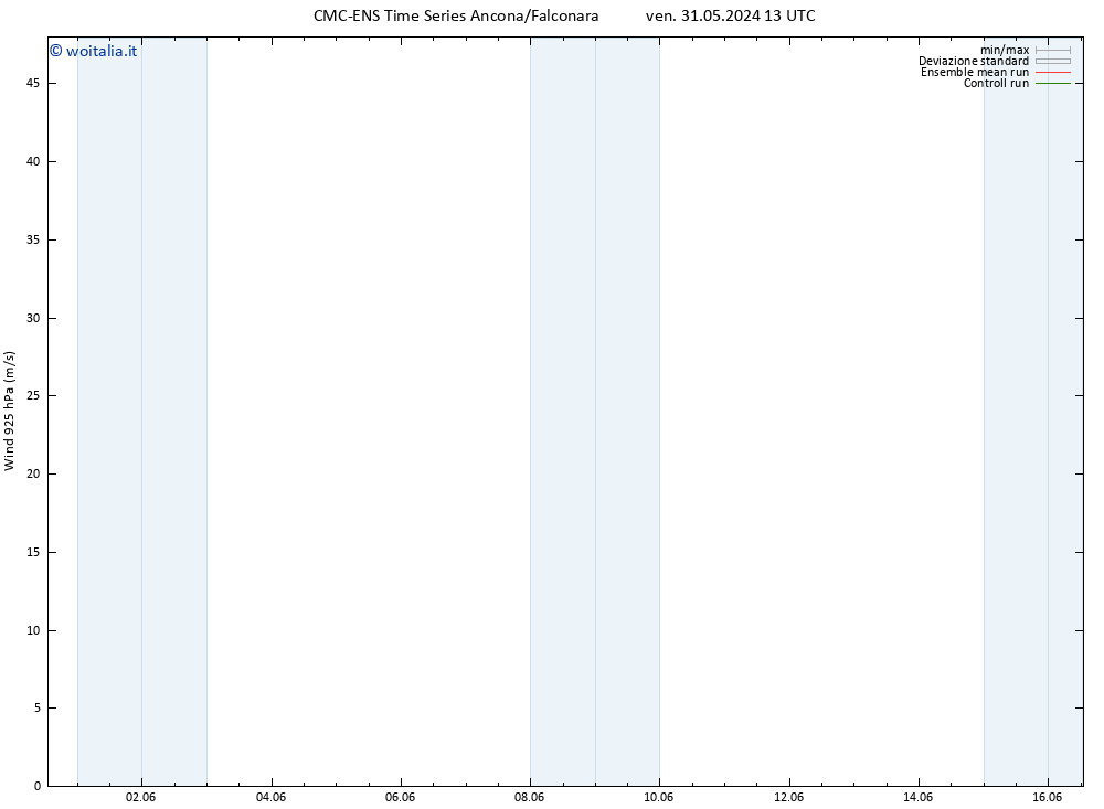 Vento 925 hPa CMC TS mar 04.06.2024 13 UTC