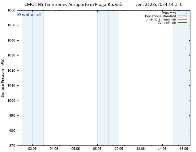 Pressione al suolo CMC TS dom 02.06.2024 14 UTC