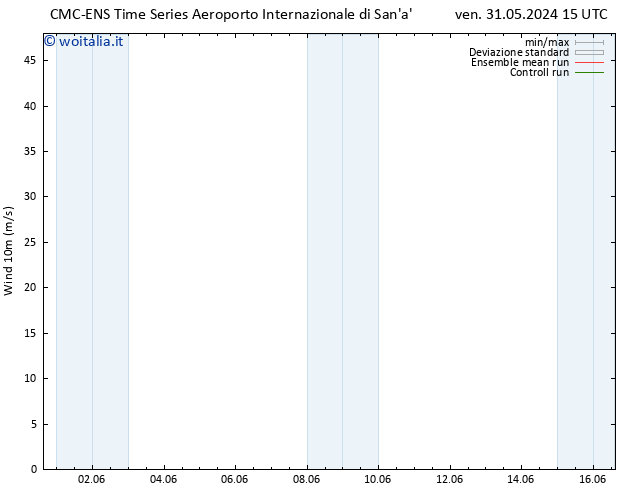 Vento 10 m CMC TS lun 03.06.2024 09 UTC