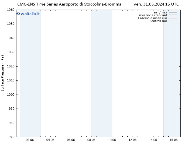 Pressione al suolo CMC TS sab 08.06.2024 16 UTC