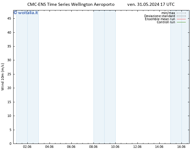 Vento 10 m CMC TS ven 31.05.2024 23 UTC