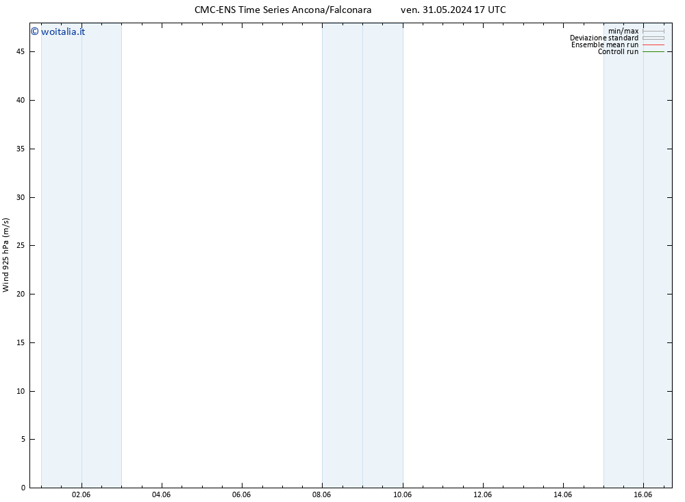 Vento 925 hPa CMC TS ven 31.05.2024 17 UTC