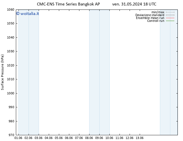 Pressione al suolo CMC TS sab 01.06.2024 12 UTC