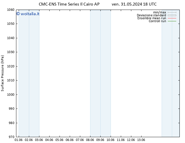 Pressione al suolo CMC TS dom 02.06.2024 00 UTC