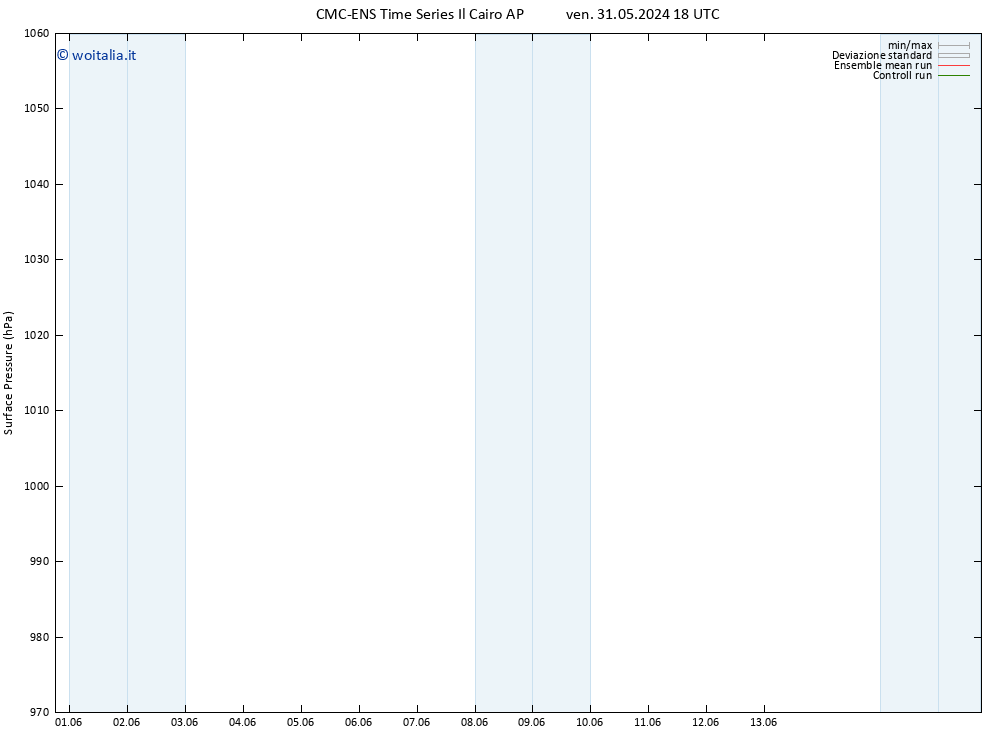 Pressione al suolo CMC TS mer 05.06.2024 00 UTC