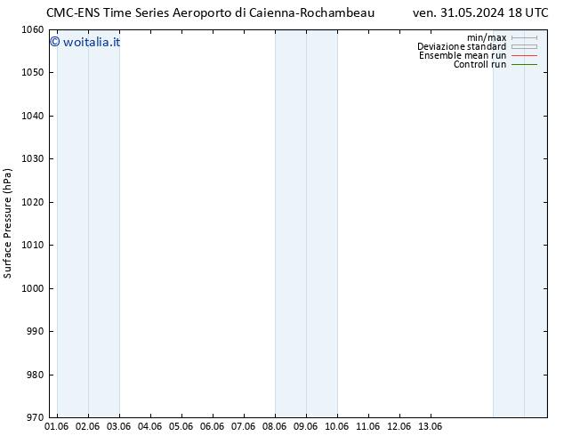 Pressione al suolo CMC TS gio 13.06.2024 00 UTC