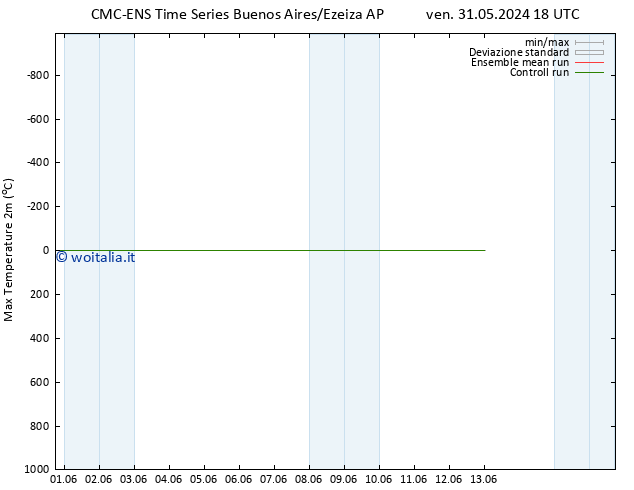 Temp. massima (2m) CMC TS mar 04.06.2024 18 UTC