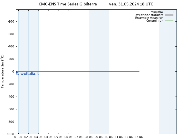 Temperatura (2m) CMC TS gio 13.06.2024 00 UTC