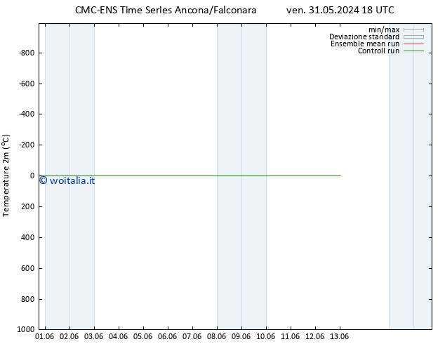 Temperatura (2m) CMC TS sab 01.06.2024 12 UTC