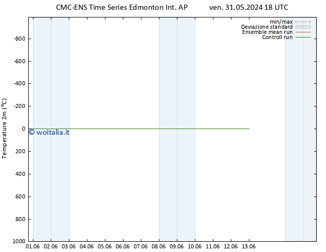 Temperatura (2m) CMC TS mer 05.06.2024 12 UTC