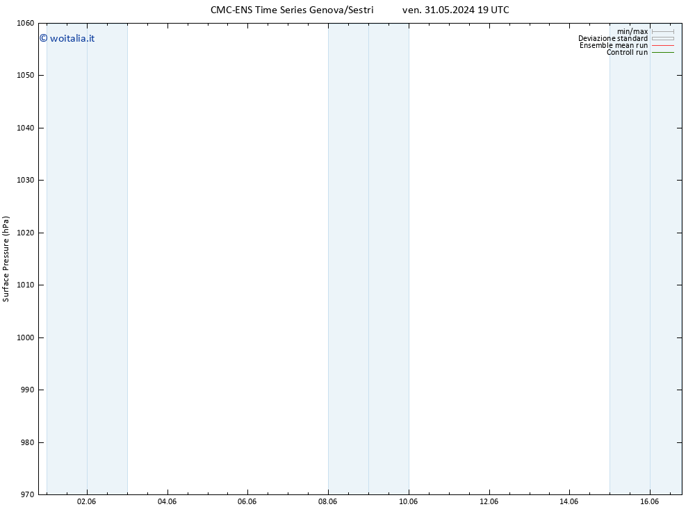 Pressione al suolo CMC TS dom 09.06.2024 07 UTC