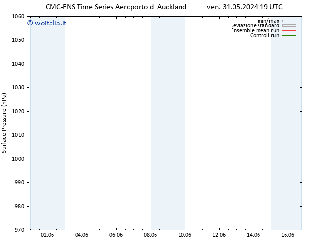 Pressione al suolo CMC TS dom 02.06.2024 01 UTC