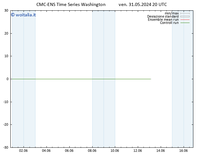 Vento 925 hPa CMC TS sab 01.06.2024 02 UTC