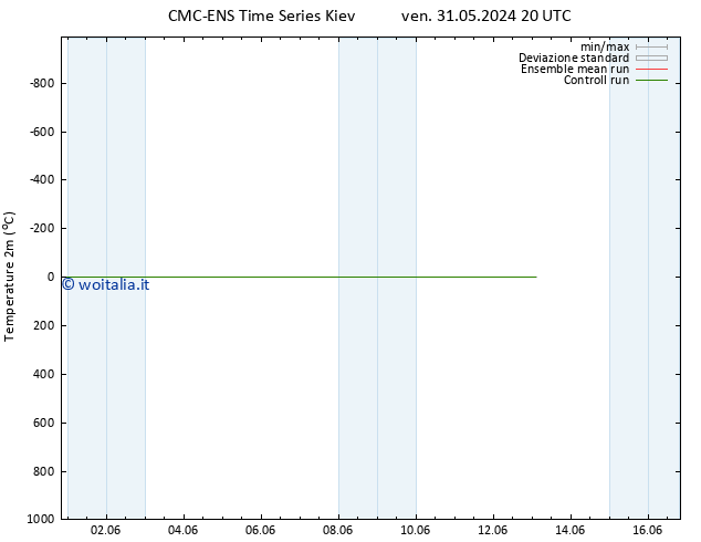 Temperatura (2m) CMC TS gio 13.06.2024 02 UTC