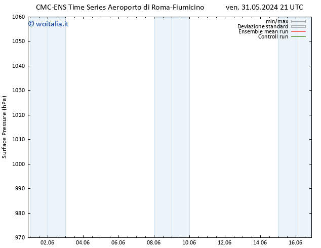 Pressione al suolo CMC TS gio 13.06.2024 03 UTC