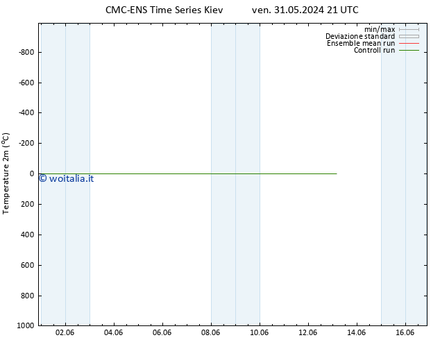 Temperatura (2m) CMC TS ven 31.05.2024 21 UTC