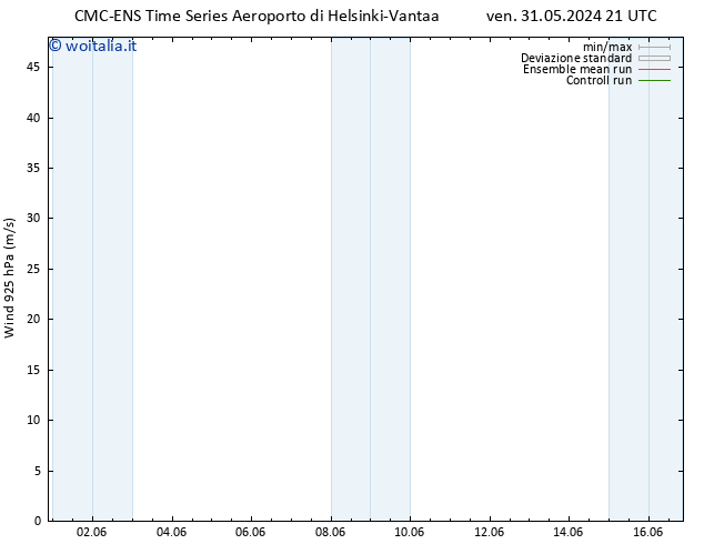 Vento 925 hPa CMC TS dom 02.06.2024 21 UTC
