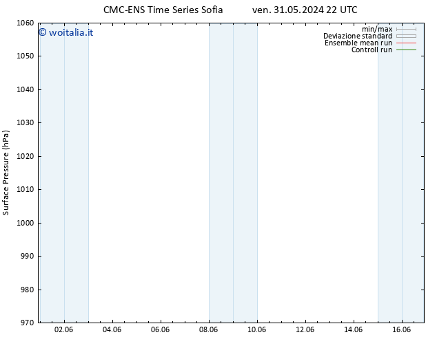 Pressione al suolo CMC TS ven 07.06.2024 22 UTC