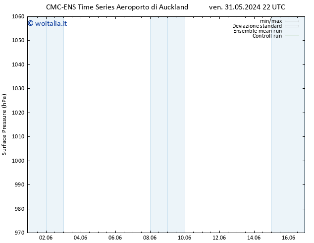 Pressione al suolo CMC TS lun 03.06.2024 04 UTC