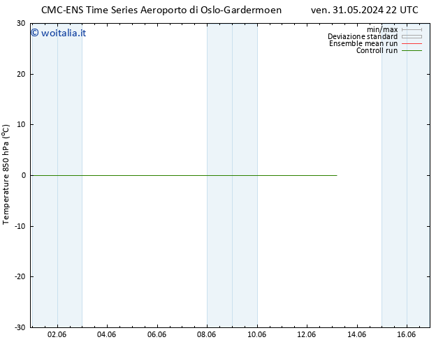 Temp. 850 hPa CMC TS gio 13.06.2024 04 UTC