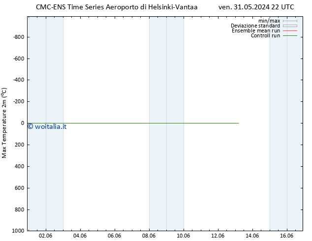 Temp. massima (2m) CMC TS dom 02.06.2024 22 UTC