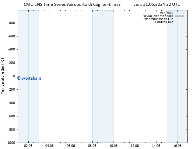 Temperatura (2m) CMC TS sab 01.06.2024 16 UTC